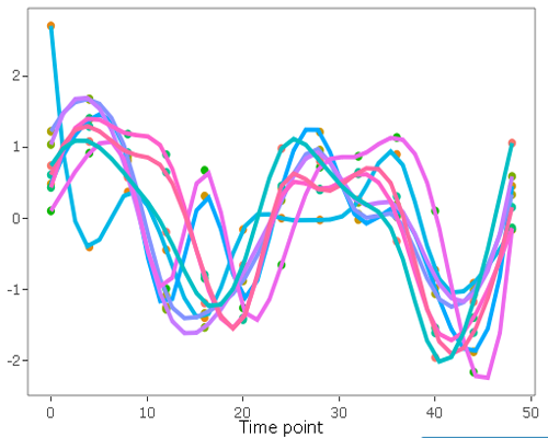 circadian-analysis